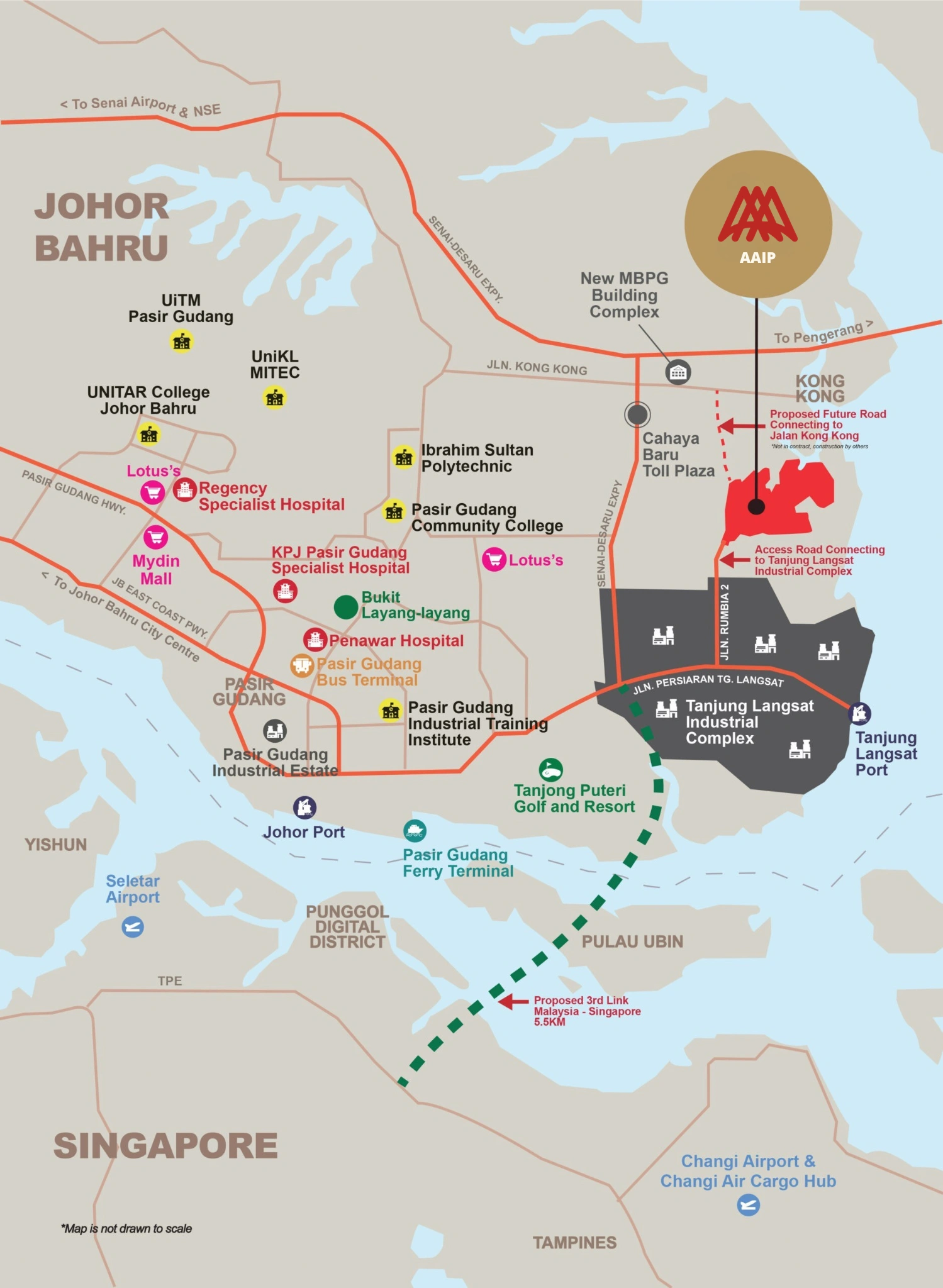 Alpha Austin Industrial Park connectivity visual showing links to ports, expressways and Singapore, Tanjung Langsat, Johor