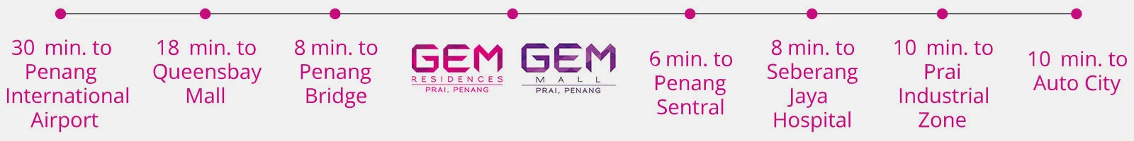 Location detail panel, first view at GEM Residences @ Prai by Belleview Group, Jalan Baru, Prai, Seberang Perai, Penang