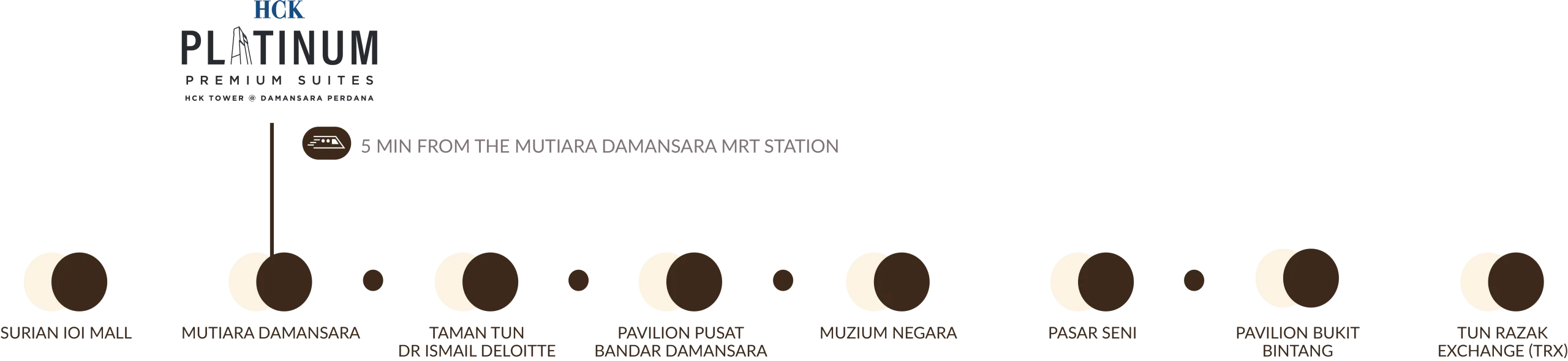 MRT connectivity diagram at Platinum Premium Suites @ HCK Tower by HCK Capital Group, Empire City, Damansara Perdana, Petaling Jaya, Selangor
