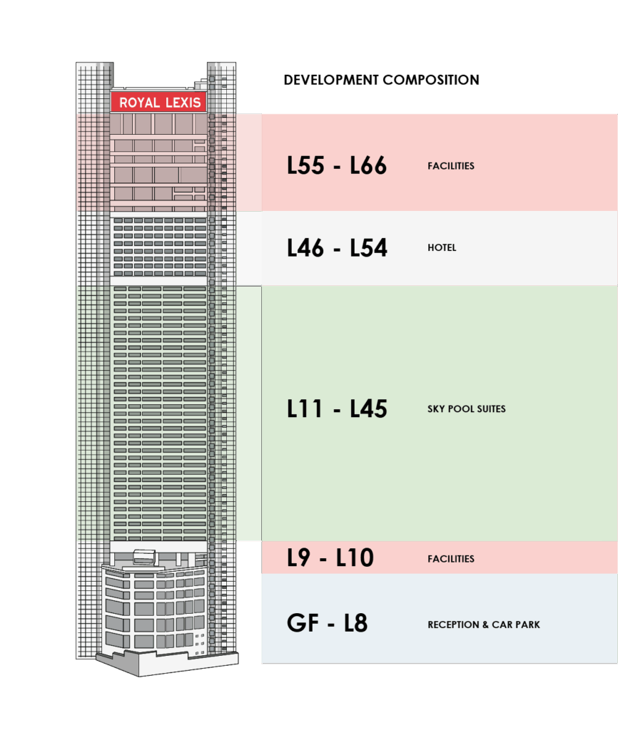 Tower composition diagram of Royal Lexis Kuala Lumpur showing the stacked levels, Jalan Sultan Ismail
