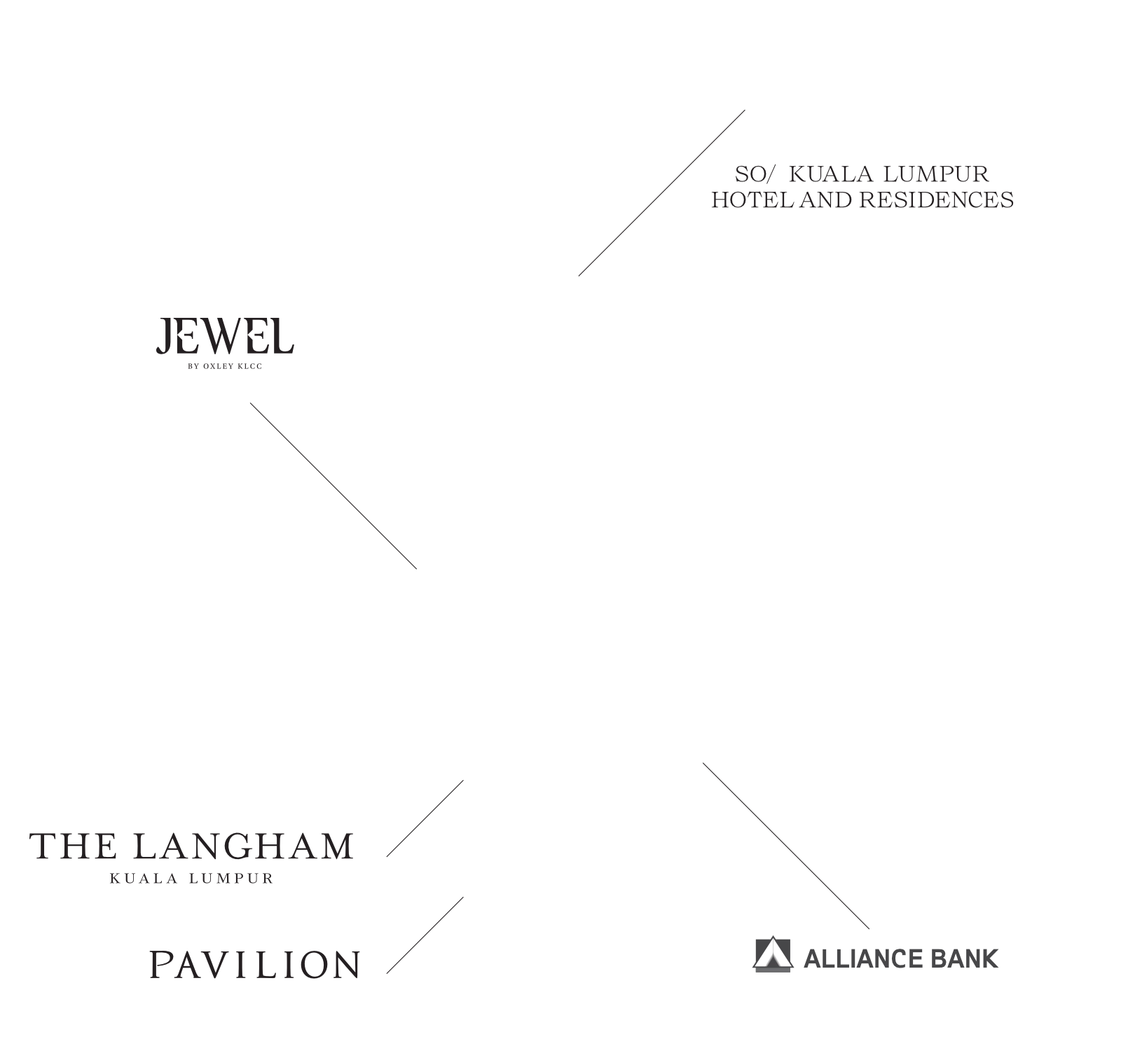 Annotated diagram identifying each of the three towers at Oxley Towers KLCC, including Tower 1 which carries SO/ Kuala Lumpur Residences, Kuala Lumpur