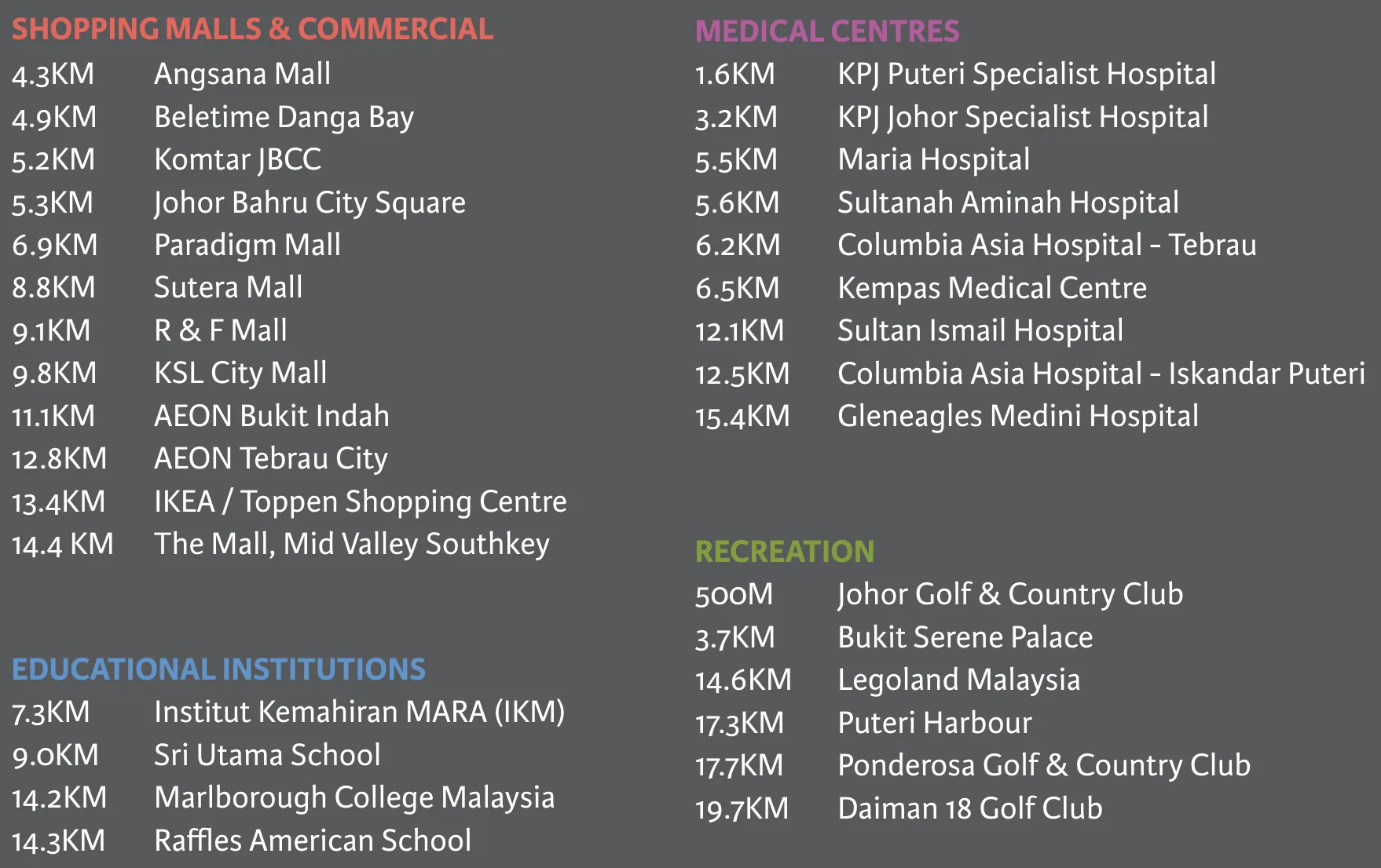 Developer location map showing W City Larkinton relative to the JB CIQ, JB Sentral and the RTS Link, Johor Bahru