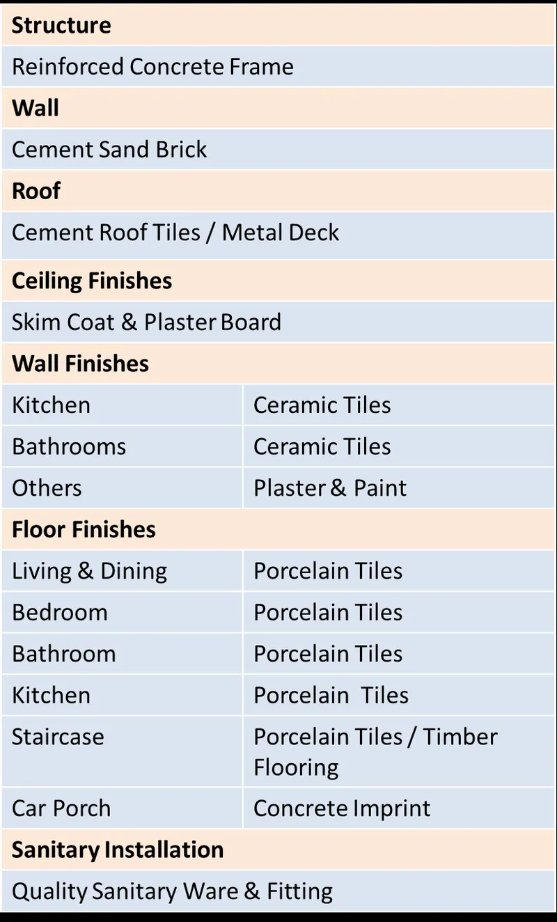 Begonia building specification: structure, roof, wall and floor finishes