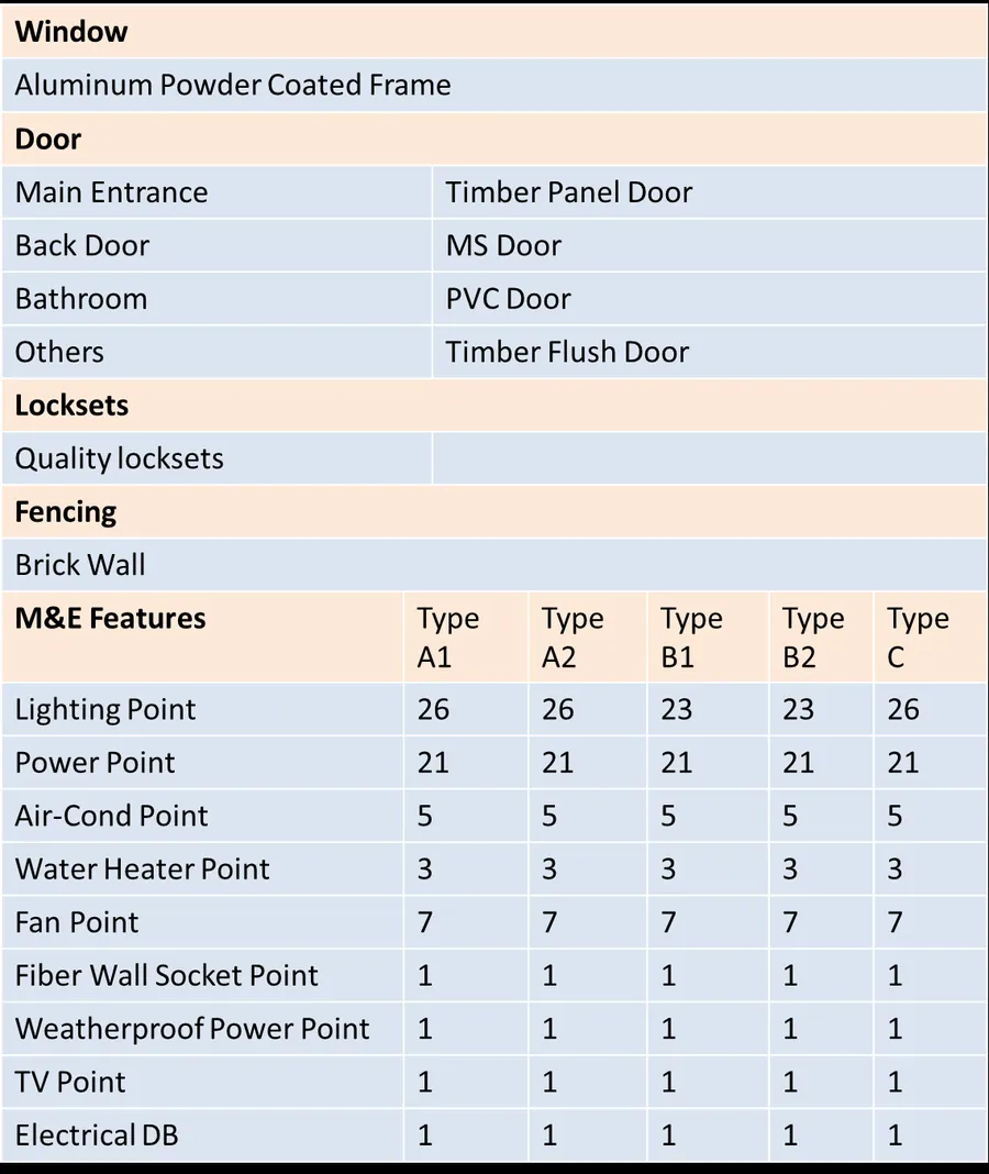 Begonia building specification: doors, windows and M&E points by house type