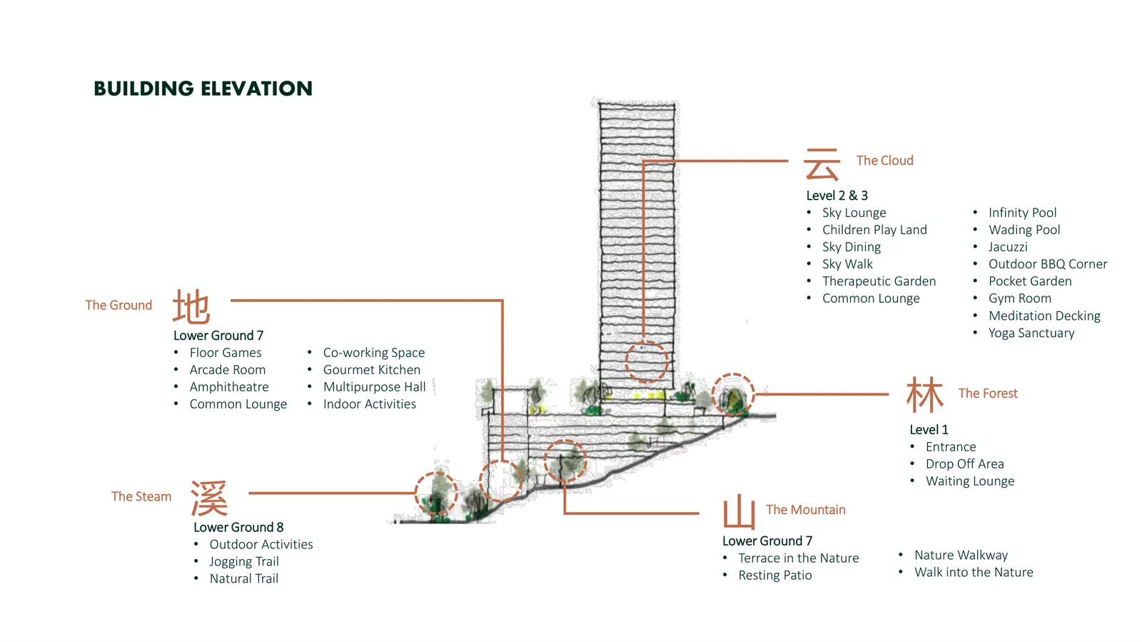 D'Hazelton 建筑立面图：地下 8 层至 3 楼的设施分层