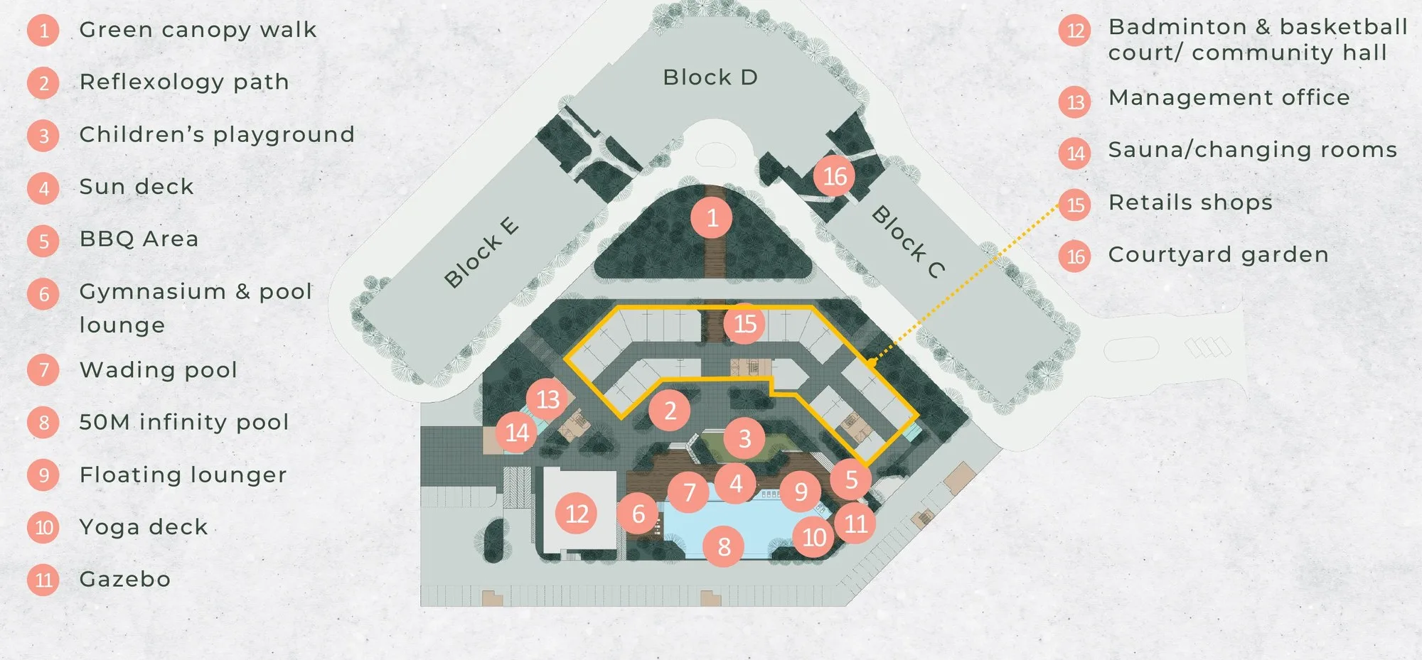 Facilities plan: 16 numbered facilities between Blocks C, D and E, from the developer’s brochure at Bukit Bantayan Residences, Inanam, Kota Kinabalu, Sabah