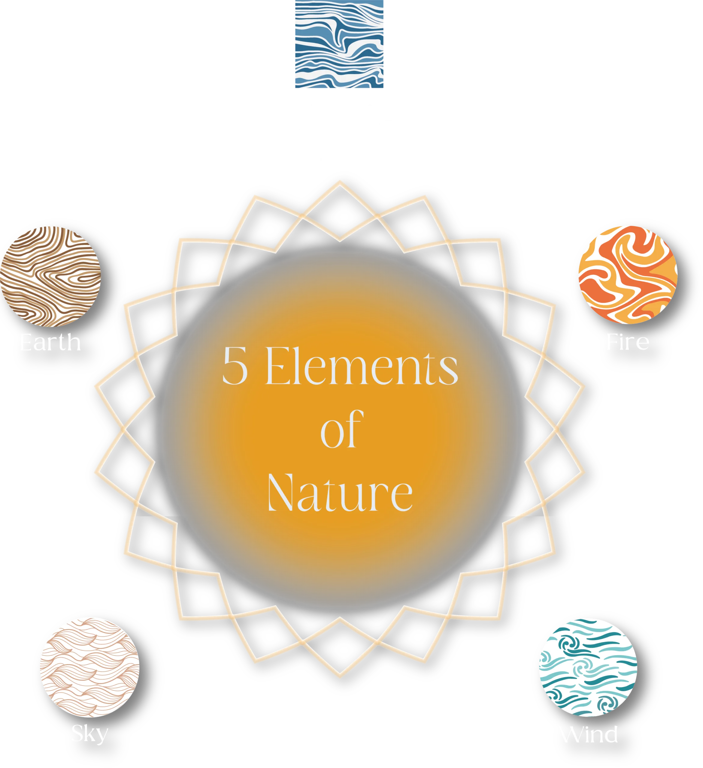 Five Elements of Nature concept diagram at D’Evia Residences @ Kwasa Damansara by EXSIM MX4 Sdn Bhd, Kwasa Damansara, Seksyen U4, Shah Alam, Selangor