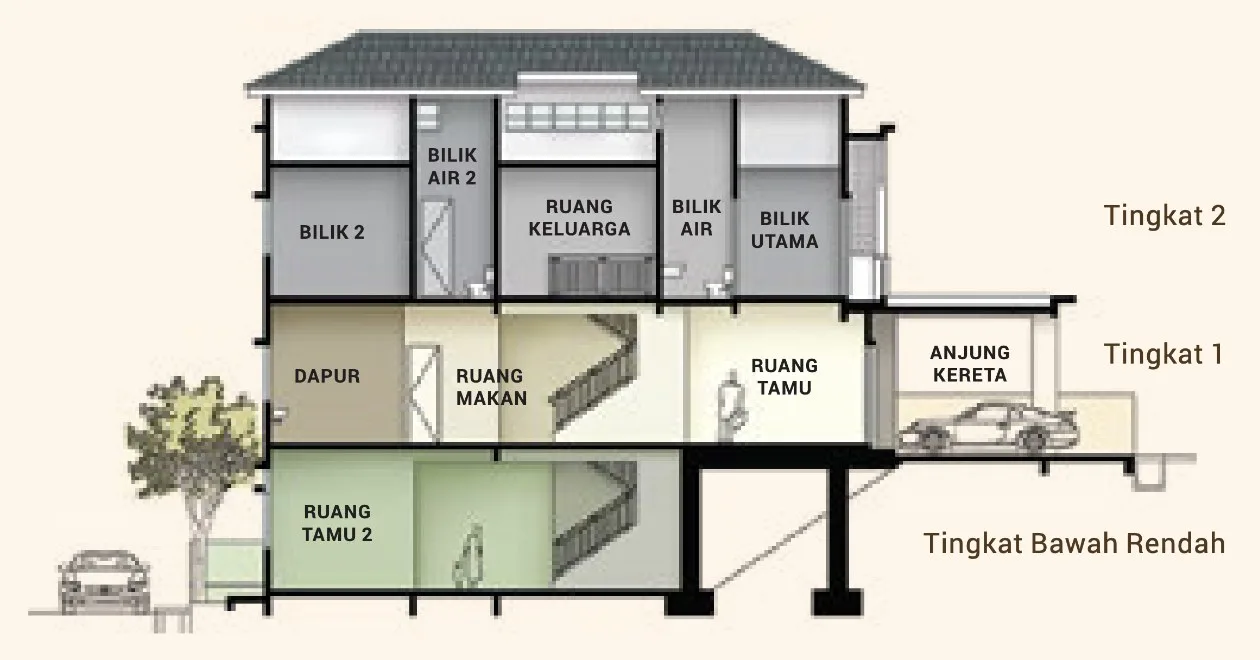 Ferringhi Hills section drawing through the three levels of a superlink house, from the developer's advertisement filed with the government register, Batu Ferringhi, Penang