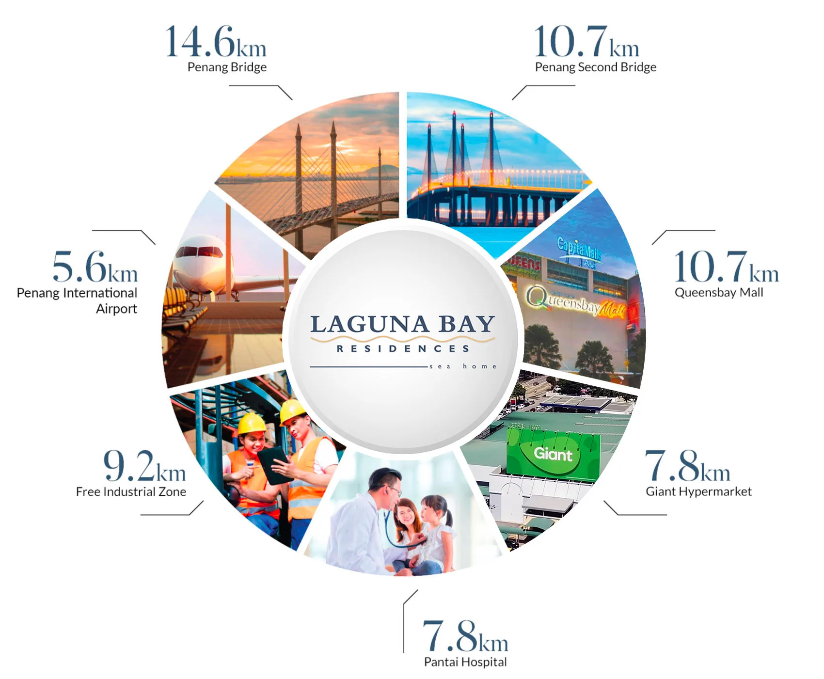 Laguna Bay Residences location graphic published by the developer, Teluk Kumbar, south-west Penang Island