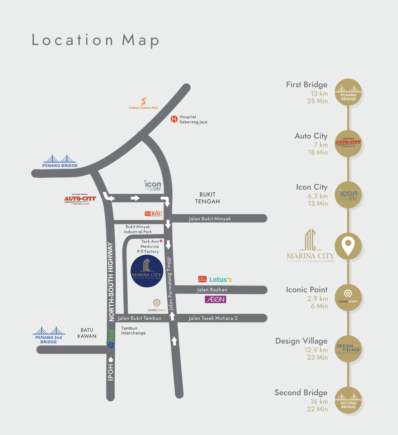 Marina City location map on Jalan Permatang Tinggi with road distances to Iconic Point, Icon City, Auto City, Design Village and the two Penang bridges, Simpang Ampat, Penang