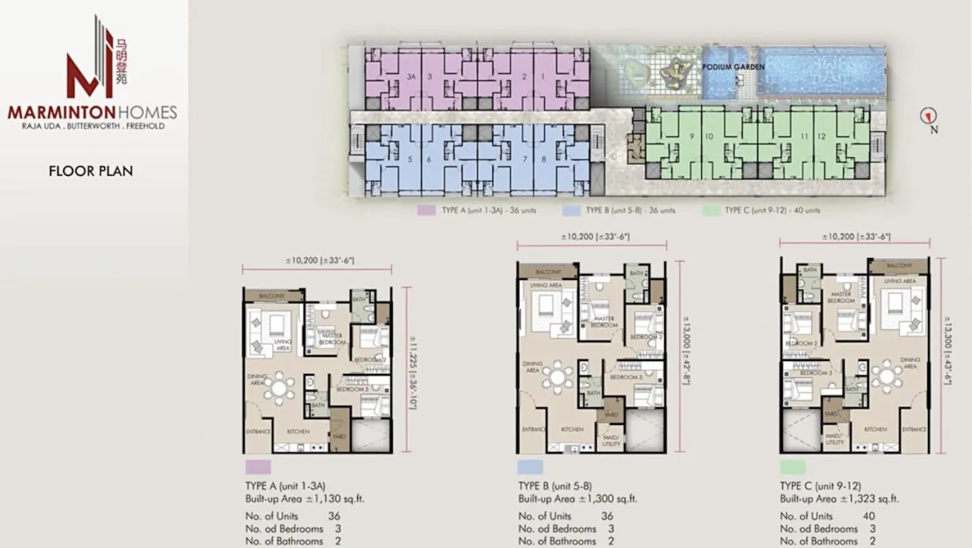Marminton Homes typical floor plate with Type A, Type B and Type C unit plans and their built-up areas, Raja Uda, Butterworth, Penang