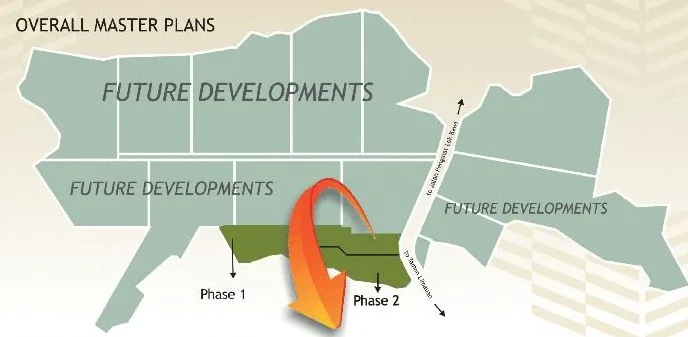 Overall master plan: Phase 1 and Phase 2 shaded, with the land marked ‘future developments’ around them, from the developer’s brochure at Sri Bayu Park, Kinarut, Papar, Sabah