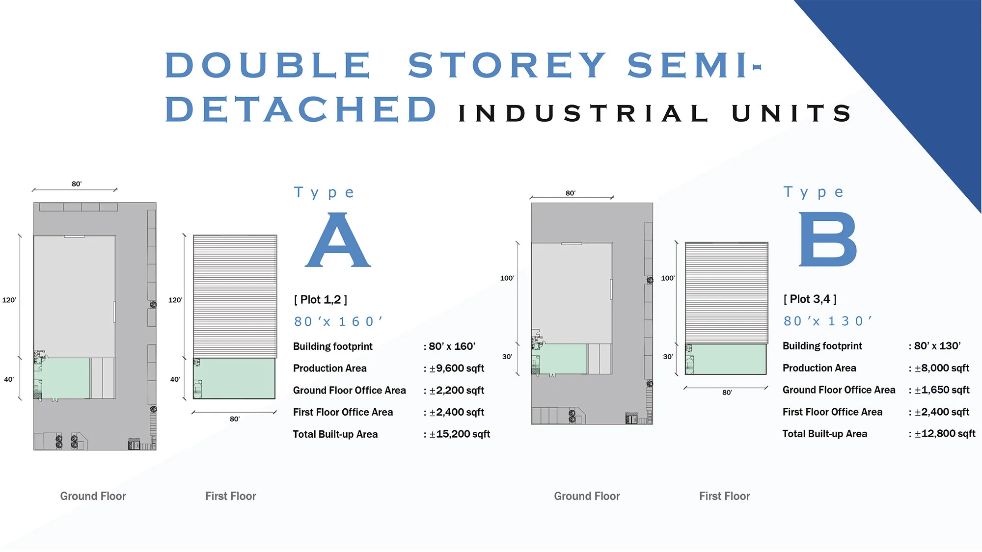 Sungai Bakap Industrial Park floor plan published by the developer, Sungai Bakap, Penang