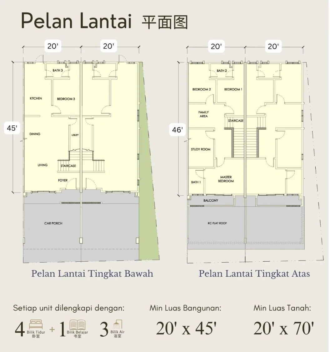 Taman Bistari Indah 双层排屋彩色底层与二楼平面图(附房间标示),槟城高渊