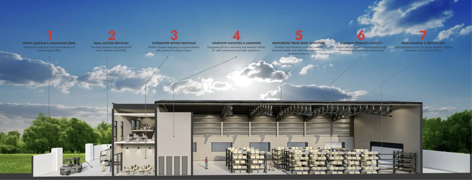 Valdor @ Taman IKS Nafiri cross-section of a unit showing the front loading zone, two-storey office, truss roof, storage hall and rear loading exit, artist's impression, Sungai Bakap, Penang