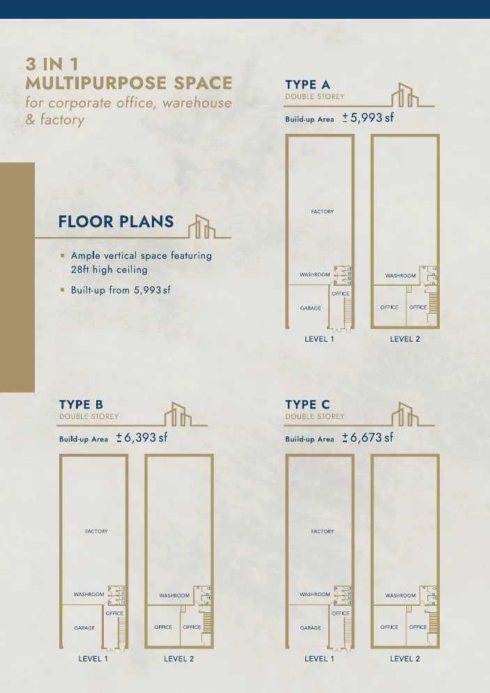 Valdor @ Taman IKS Nafiri floor plans for Type A, Type B and Type C, Level 1 and Level 2, from the project brochure