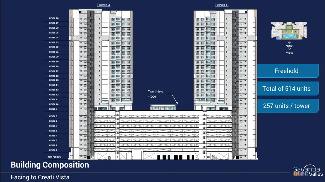 Vi Residence building composition drawing of Tower A and Tower B published by the developer, Batu Kawan, Penang